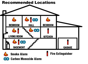 Smoke Detector Installs Central NJ Westfield Union   Smoke Detector Locations 